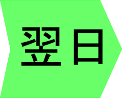 翌日の潮汐タイドグラフと天気