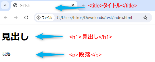 index.htmlのh1タグとpタグ