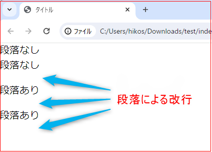 段落は前後に改行が入る